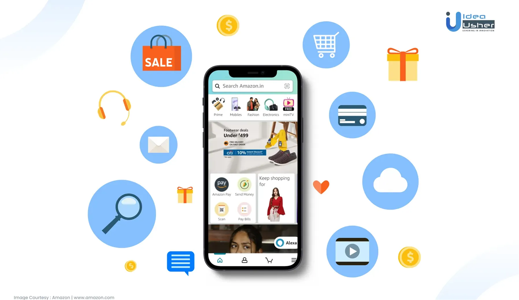 E-commerce MVP Development