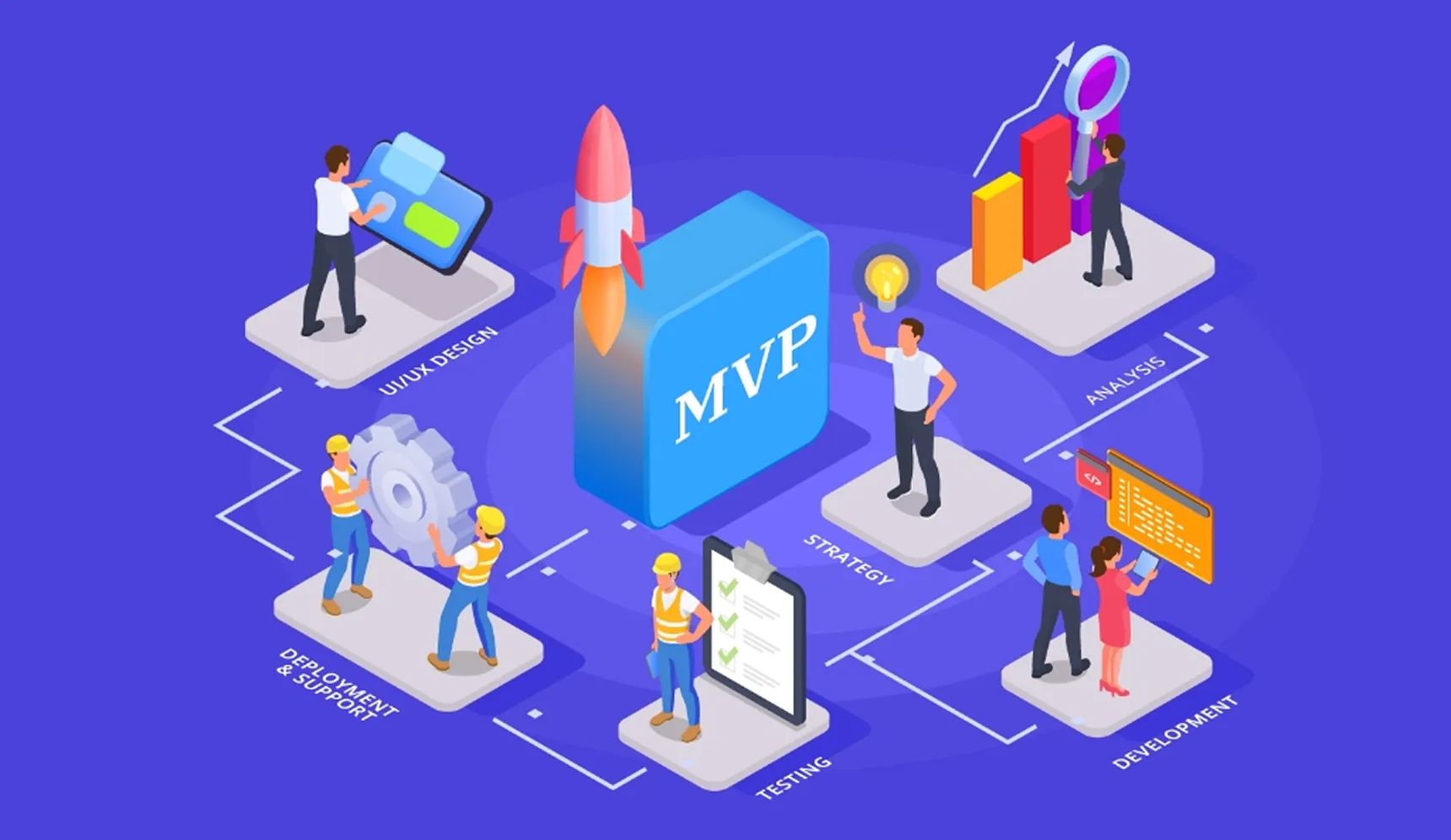 MVP Web Development