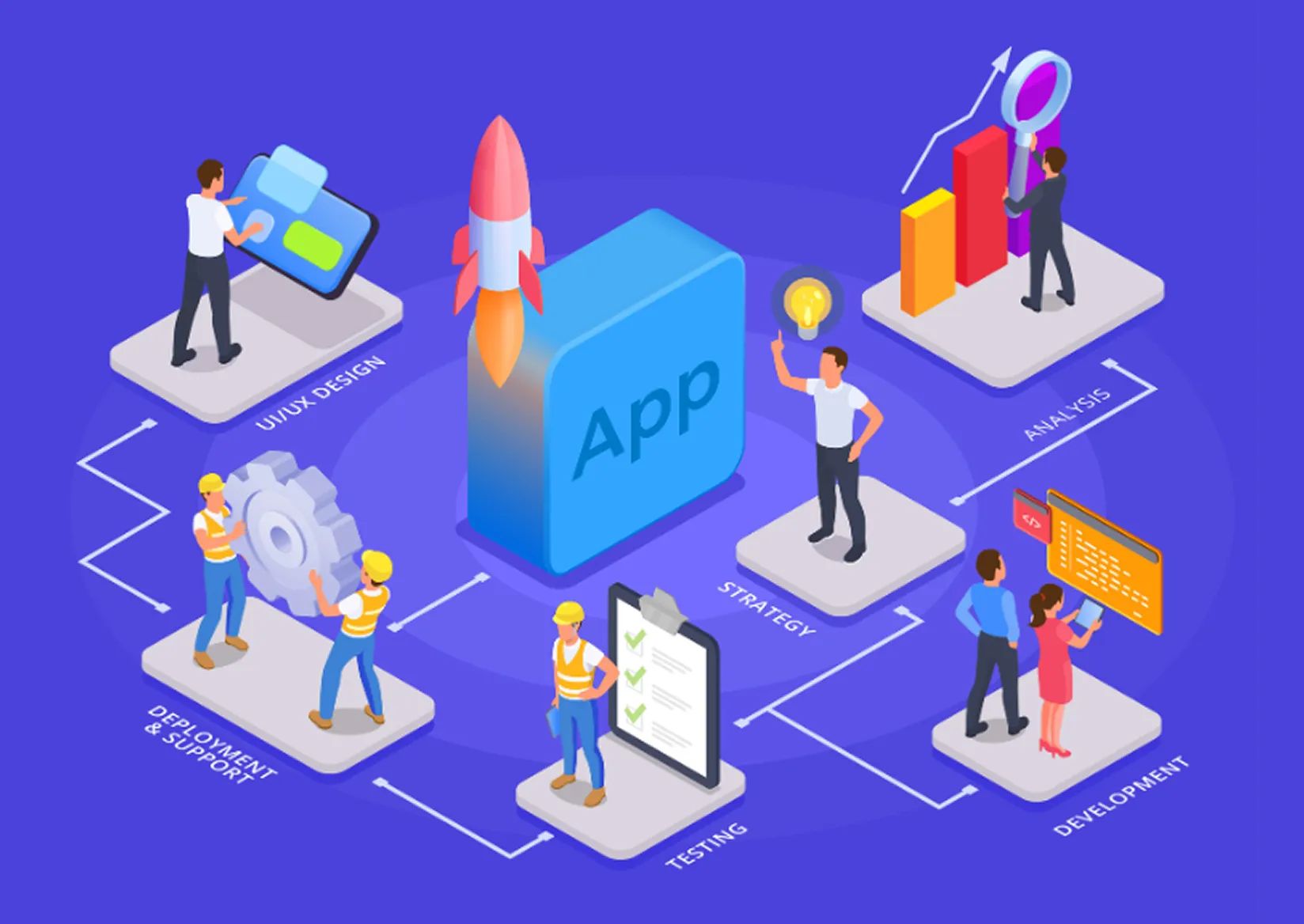 Enterprise Mobile Applications