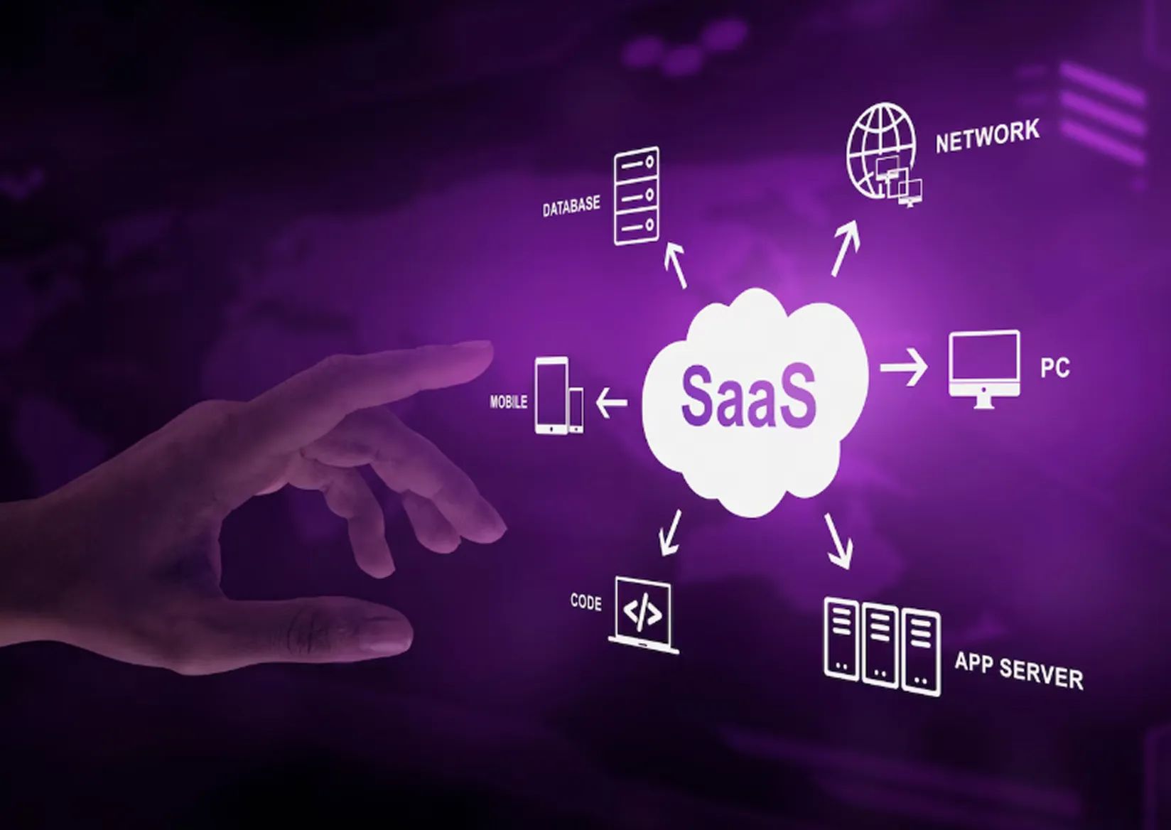 White-Label SaaS Products