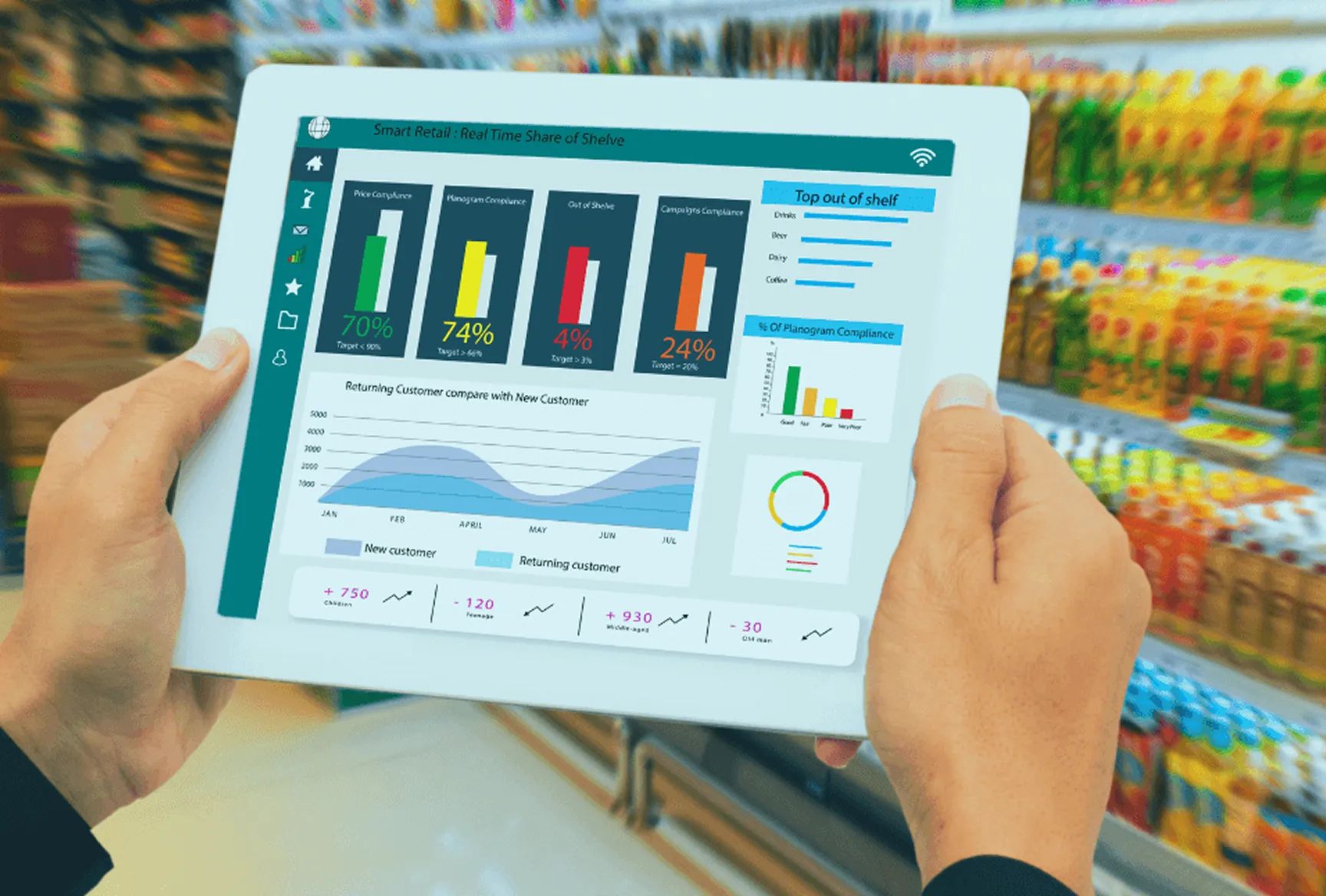 Retail Analytics IoT